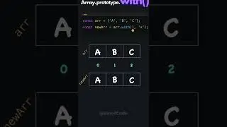 Array with in JavaScript | Array.prototype.with()
