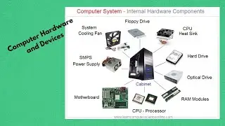 Computer Hardware and Devices - Reviewer PTTV