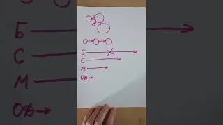 2.Примеры разных процессов