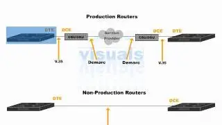 Cisco CCNA Video Training Series ... [Section 7] Connecting Serial Ports (100-118)
