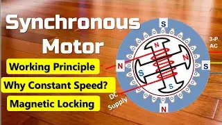 What is Synchronous motor | Working of Synchronous Motor