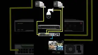 How to install CCTV camera step by step | IP Camera installation Step by Step | 
