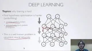 Neural networks [7.2] : Deep learning - difficulty of training
