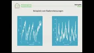 Hausanamnese Radon