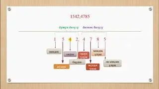 Ондук бөлчөктөрдү тегеректөө(Ондук болчокторду тегеректоо)