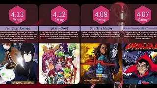 The Worst Rated Anime Shows in History
