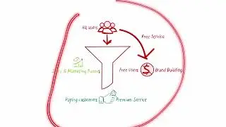 Freemium Business Model Explained