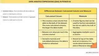 HOW TO USE POWER BI DAX -TUTORIAL (WHAT IS CALCULATED COLUMN AND MEASURE IN POWER BI)