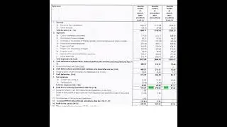Tata Chemicals Ltd Q4 Results 29th Apr 2022 | Invest Eazy | Stock Market