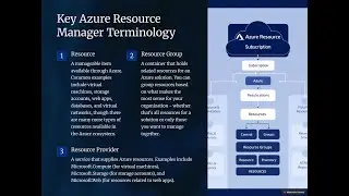 Azure Resource Manager Templates  A Concise Guide