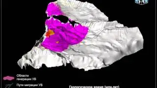 Динамическая модель углеводородной системы 03r