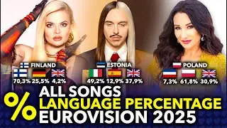 Languages Percentage of All Eurovision 2025 Songs (23 DIFFERENT LANGUAGES!)