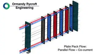 Heat Exchange simulation - Parallel flow Co current