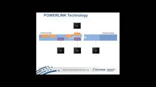 Controlling and Synchronizing Industrial Machines Using Real Time Ethernet