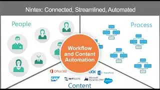 Salesforce – Automatic Document Generation