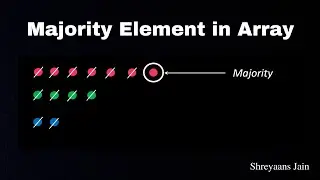 Majority Element in an Array | Moore's Voting Algorithm | Animation | Intuition | C++ Java