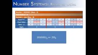 Number Systems Part 8: Base-2 into Base-8 (Java)