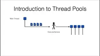 Part 06 - Concurrency - Thread Pools (Multithreading in Java)  Java Certification 1Z0-819