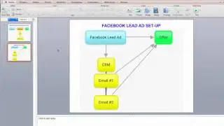 Facebook Lead Generation Ads