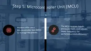 The working principle of a Variable Frequency Drive (VFD) is explained