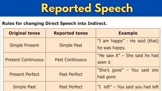 Full video on Reported Speech | Direct and Indirect Speech | English Grammar