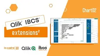 Chart02 - Qlik IBCS extensions²
