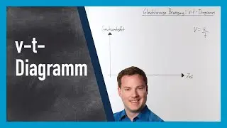 Gleichförmige Bewegung: v-t-Diagramm