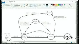 Thread Basic. 11 - Thread interrupt()