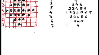Star Pattern 10 Program in C Hindi