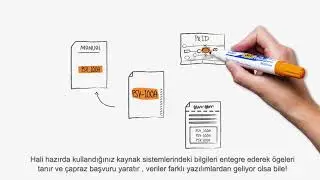 Viewport Operations software (Turkish subs)