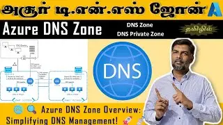 🌐🔍 Azure DNS Zone Overview: Simplifying DNS Management! 🚀📡