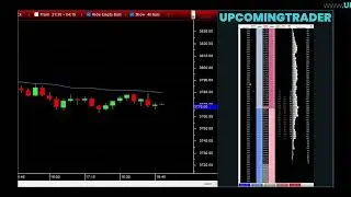 Strategic Trading with Southern Doji Candlesticks