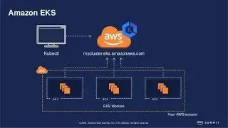 (English) Terraform EKS - Complete Guide to Elastic Kubernetes Service | 