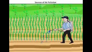 Air Pollution | Sources of Air Pollution | Interesting Facts