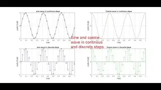 Getting started with SUBPLOT command in MATLAB