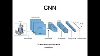 Covid 19 Detection by using Custom CNN model (Python-Google Colab)