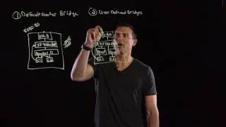 Docker Networking Options