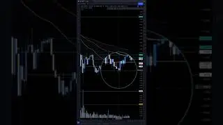 Polygon Matic Daily Update | Polygon Matic Price Prediction 2021 | Matic daily trade 