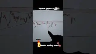 Bitcoin Selling Zone 