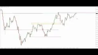 Básicos de Price Action 1 -- Seguir al precio