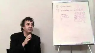 8 Trigrams Applied to Feng Shui Technique