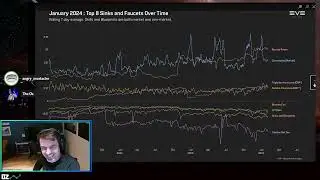 January MER Analysis with Angry Mustache live from CCP HQ (EVE Online CSM Summit)