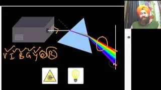 Deviation| Refraction Through Prism| Animation Dispersion| prism formula| minimum deviation| rainbow