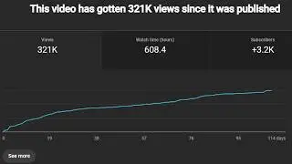Does Buying Subscribers ACTUALLY Work?