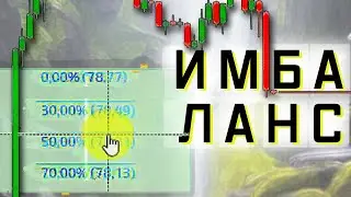 Имбаланс  Моя любимая формация в трейдинге