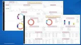 Overview of BMC Helix CMDB dashboards