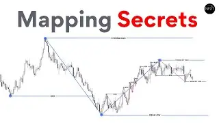 Mapping Market Structure: Your Path to Financial Success