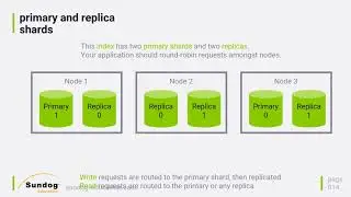 Elasticsearch Architecture