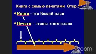 Игорь Азанов || 07 Эсхатология - наука о Последнем времени
