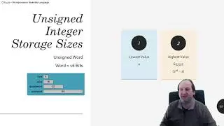 Unsigned Integer Storage Sizes - Minimum and Maximum Values
